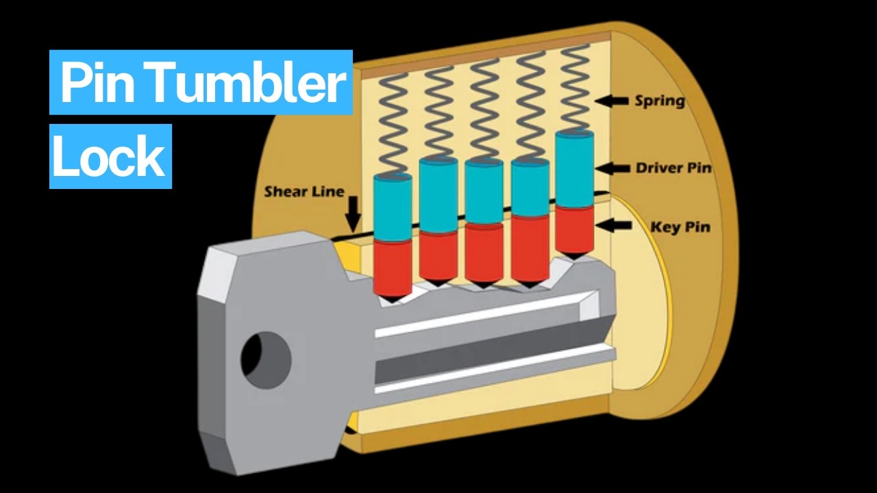 How does a Pin Tumbler Lock work?