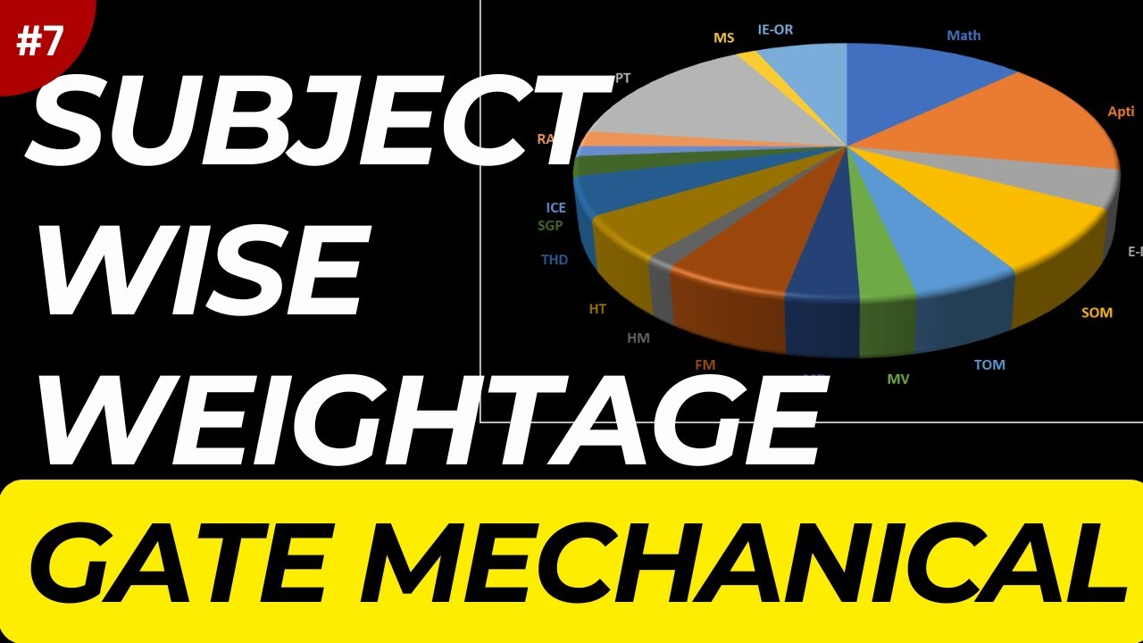 Subject wise Weightage in GATE Mechanical Exam #MustWatch #GATEMechanical