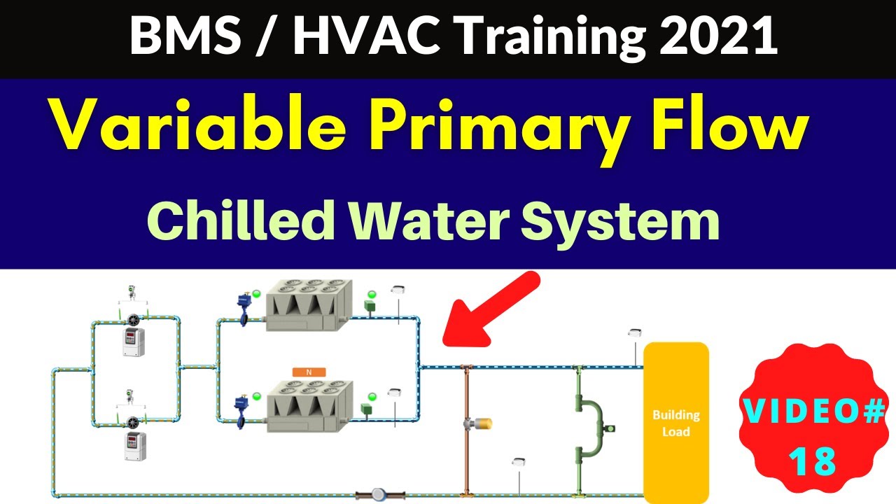 Работа системы охлаждения с переменным первичным потоком воды | Обучение BMS 2021