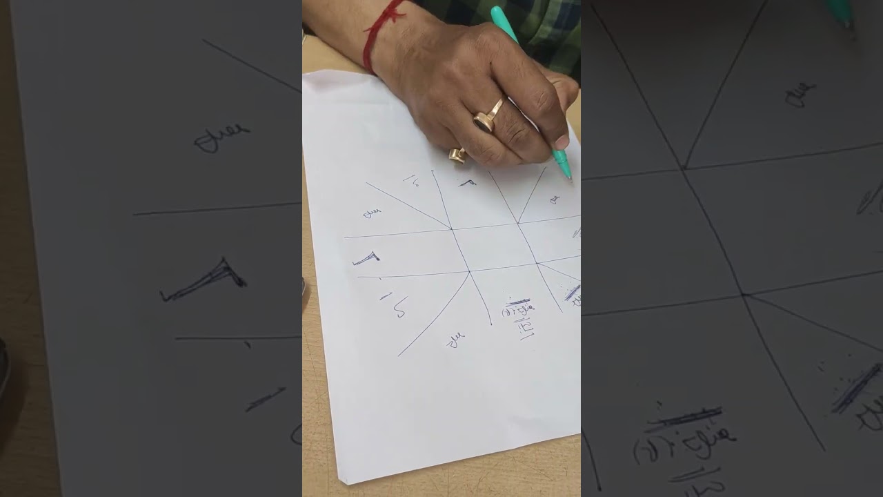 শনি মহারাজ লগ্ন থেকে দ্বাদশ ভাবে কি ফল দেয় ও তার প্রতিকার।