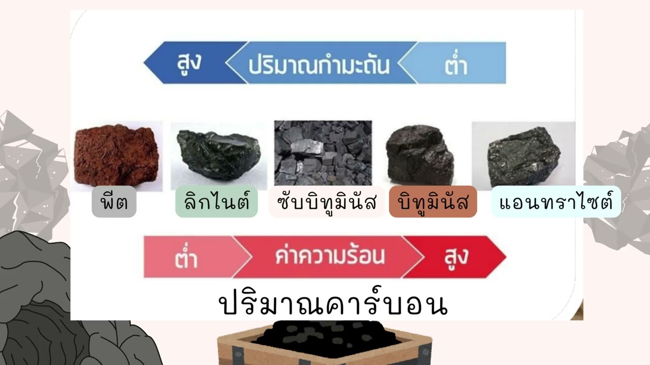 พลังงาน