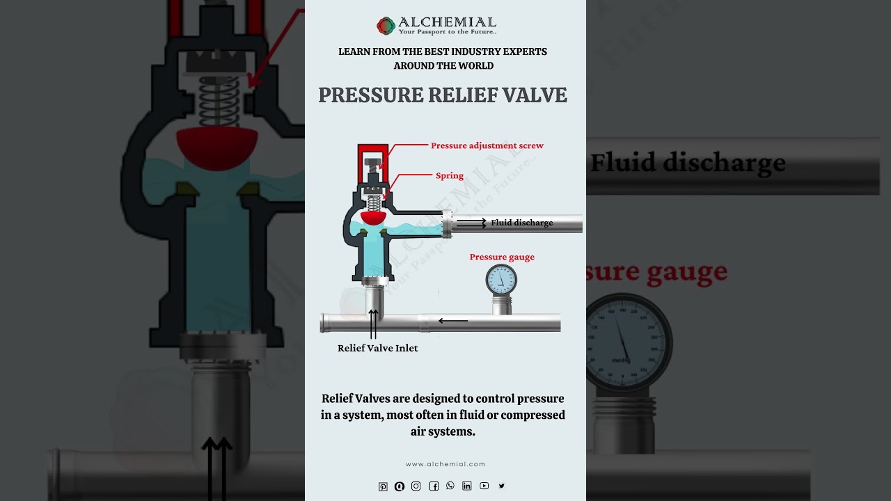 Pressure relief valve