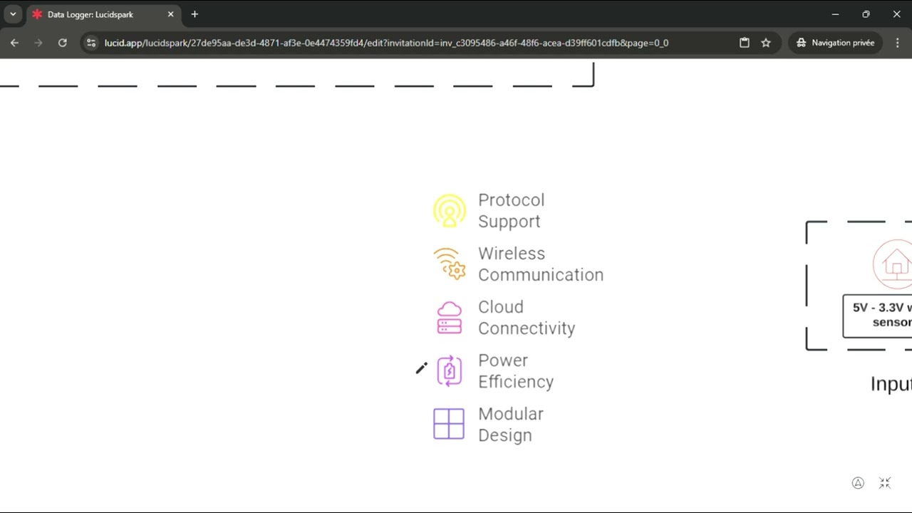 Build an All-in-One Data Logger Solution