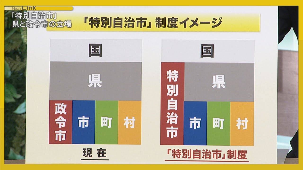 【記者解説】「特別自治市」 制度・県と政令市の立場は【News Linkオンライン】