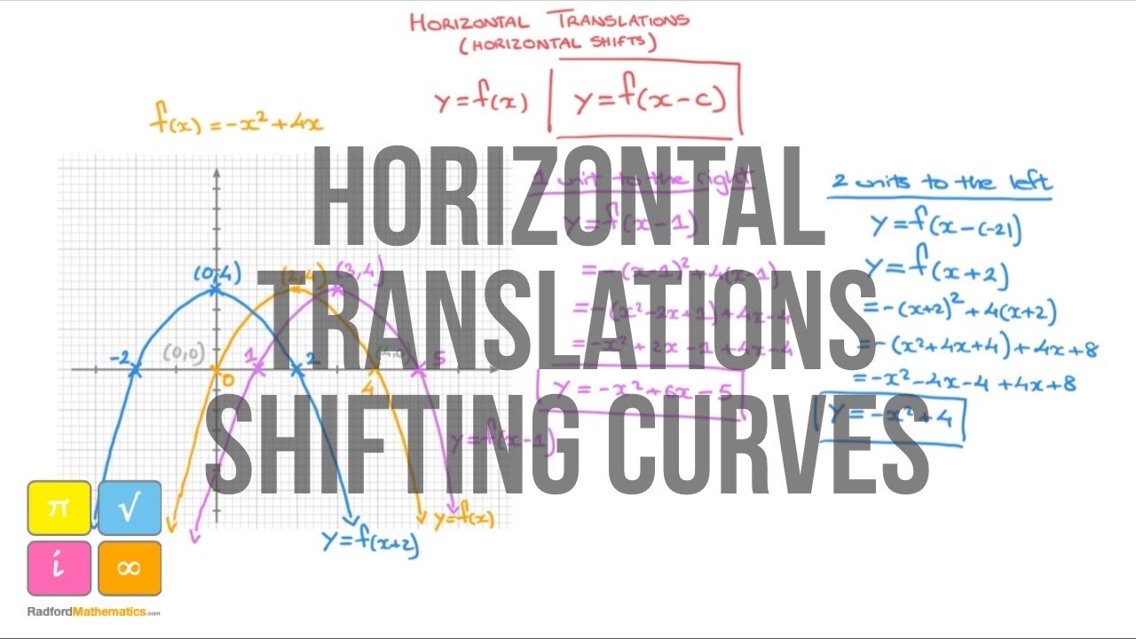 Functions : Horizontal Translations - Horizontal Shift - y = f(x - c) Examples and Explanation
