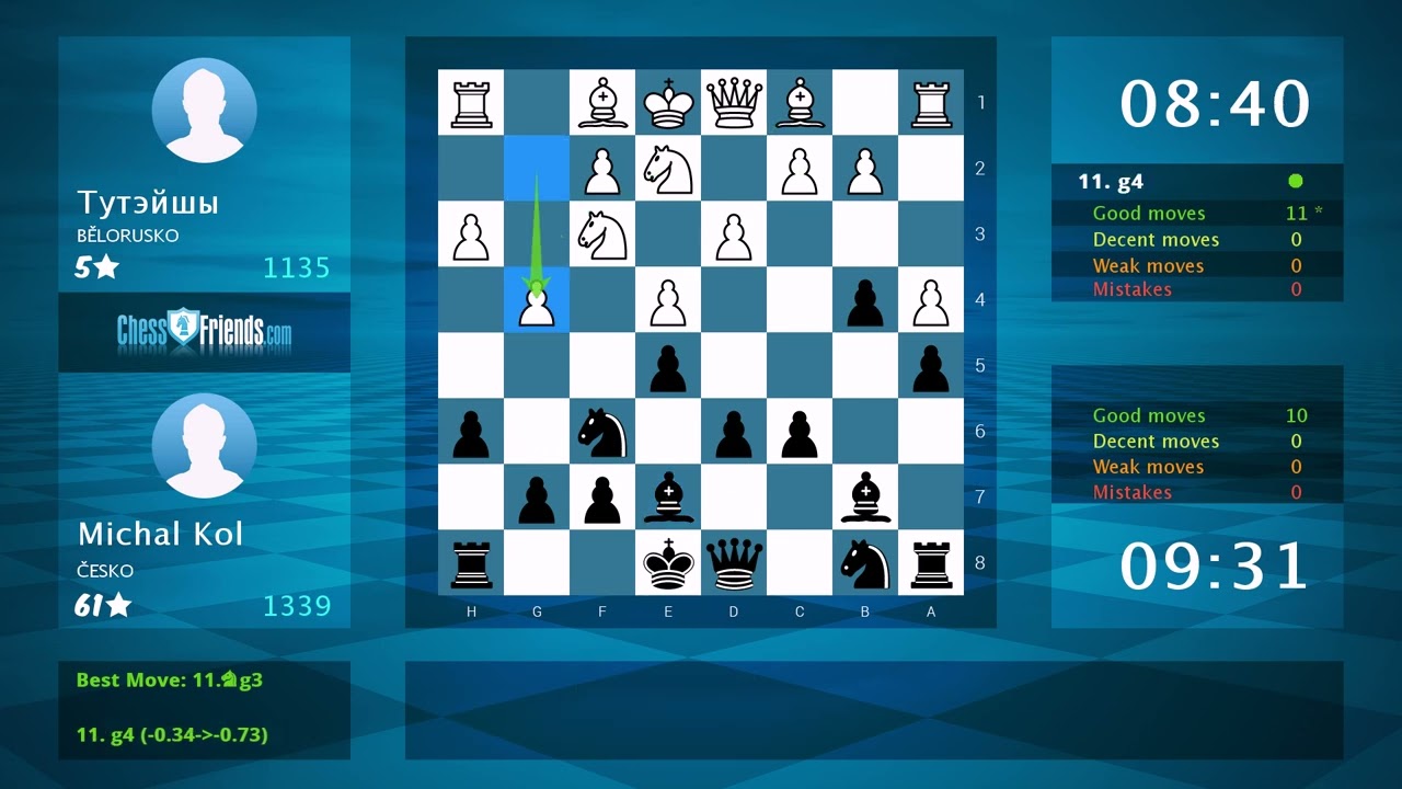 Analýza šachové hry: Тутэйшы - Michal Kol, 0-1 (od ChessFriends.com)