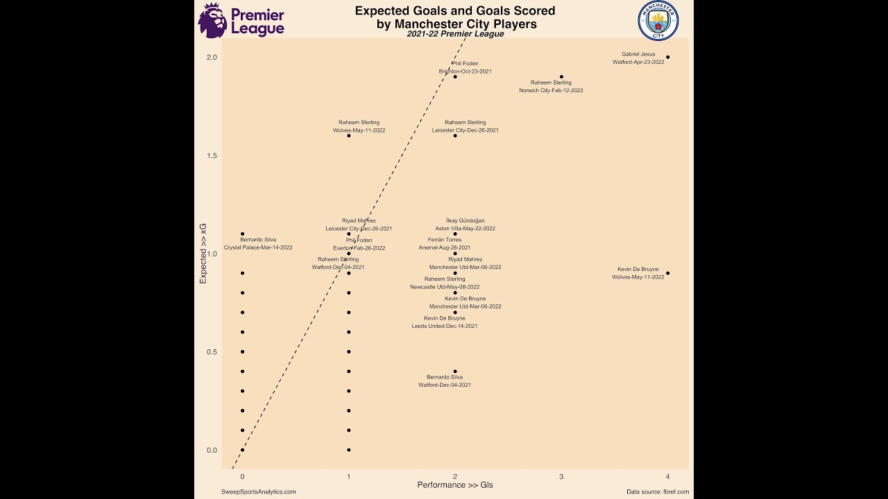 Soccer Analytics Tutorial: Scraping English Premier League Data using R