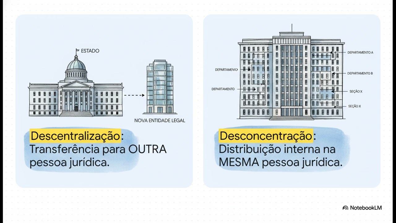 Direito Administrativo