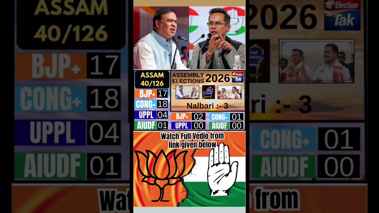 Assam Election 2026 Result 🔥 First 40 Assembly Seat Update | BJP vs Congress