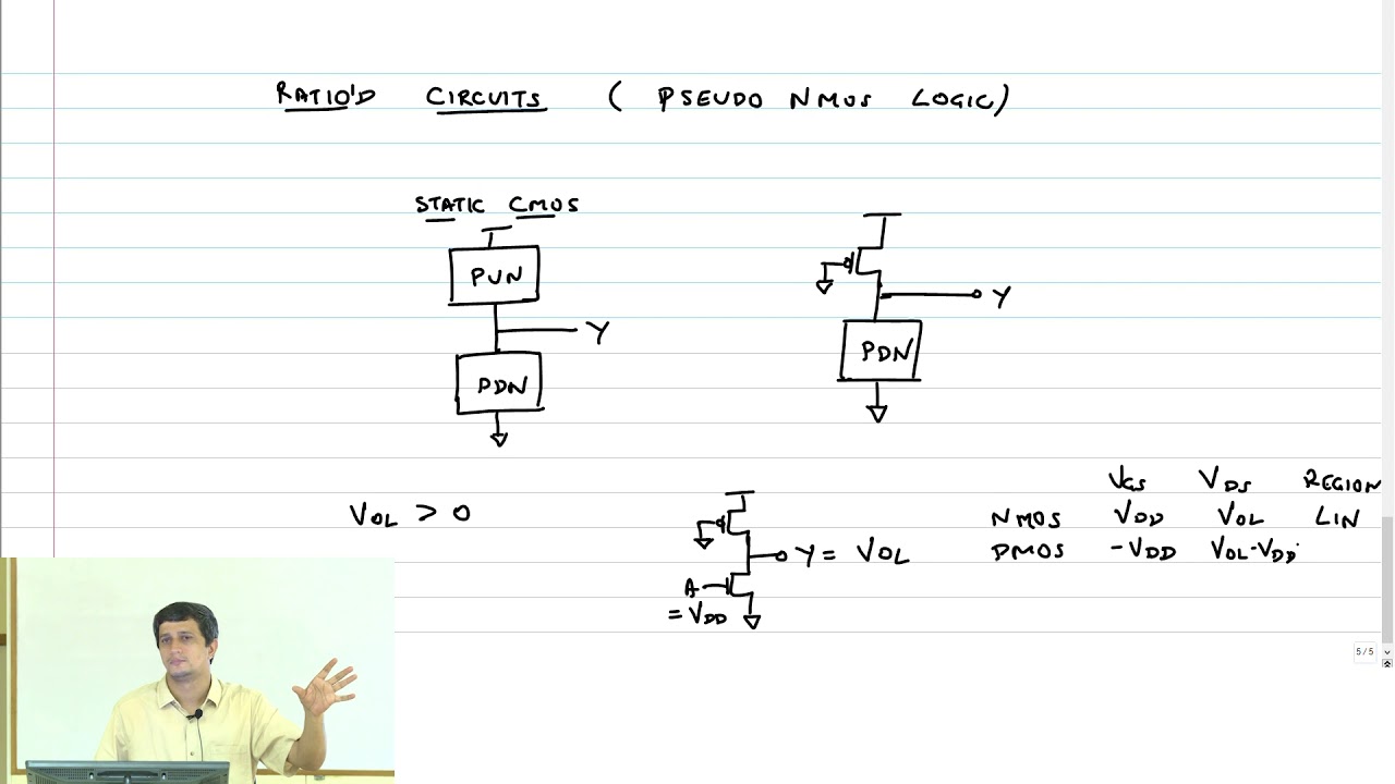 CombCkt - 15 - Pseudo NMOS Logic