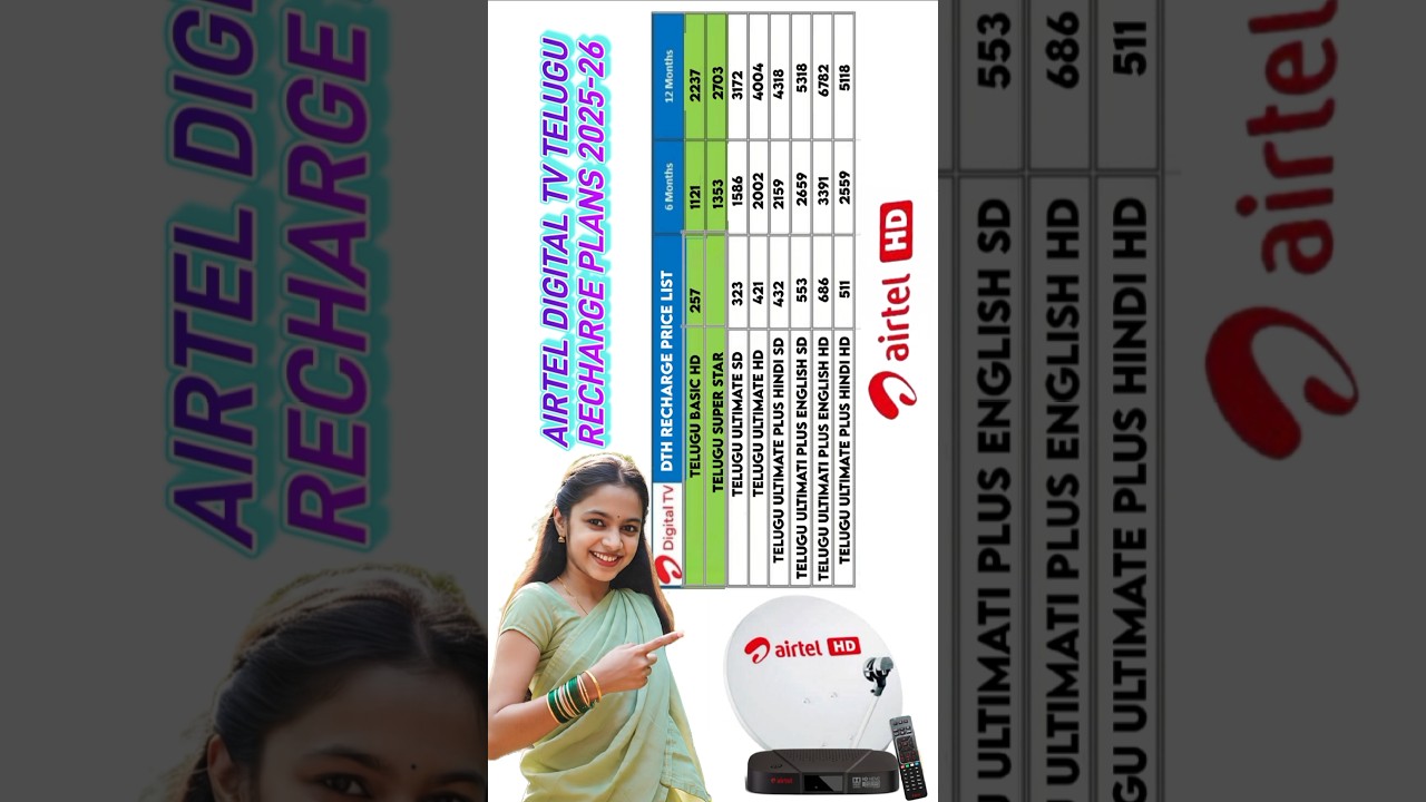 Airtel dth telugu package #shortsfeed   airtel digital tv telugu channel package list