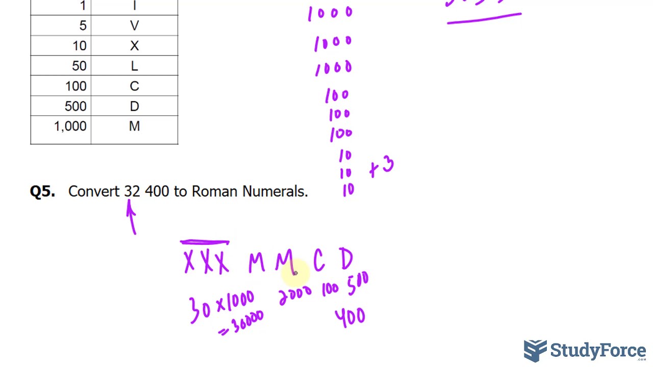 Roman Numeration System