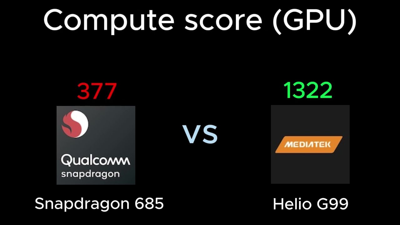 Snapdragon 685 vs Mediatek Helio G99 || Full comparison || Get the best for you