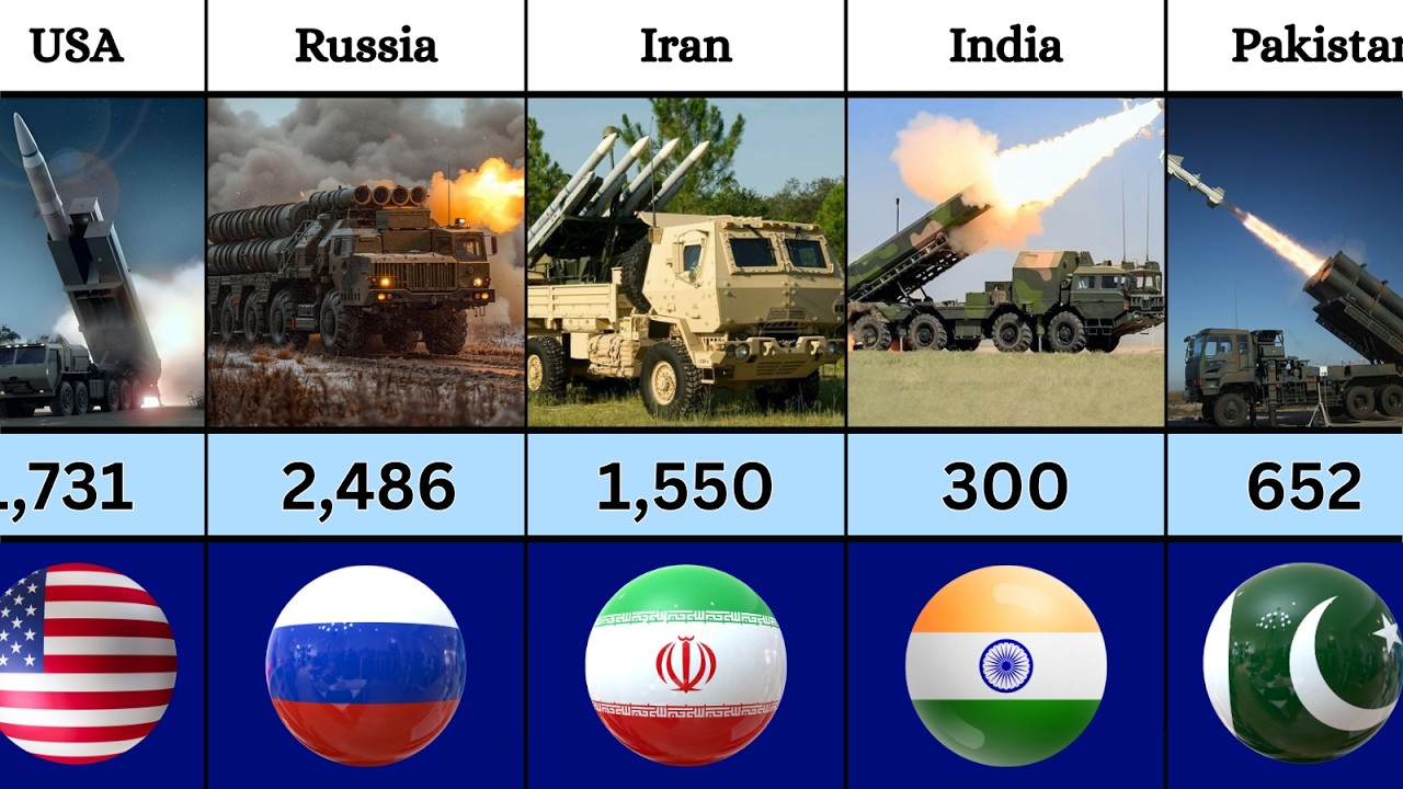 Top 50 Countries with the STRONGEST Multiple Launch Rocket Projectors in 2026