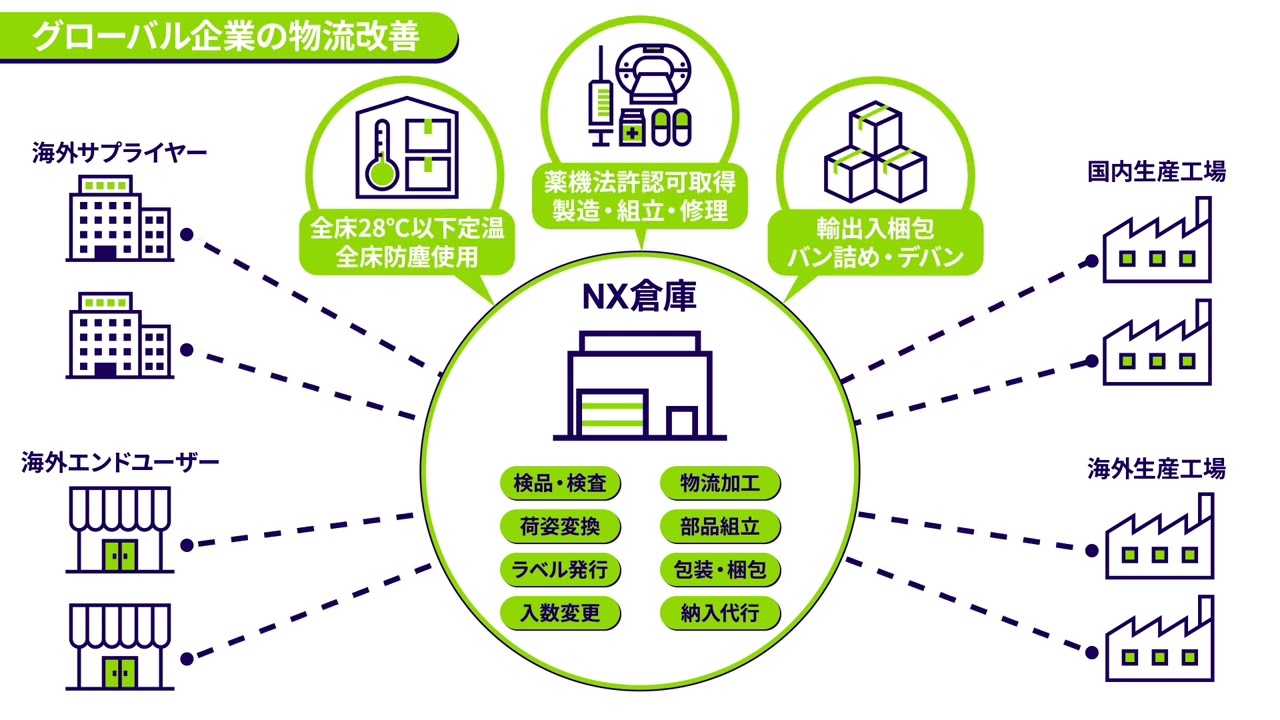 日本通運神戸支店　新拠点のご案内