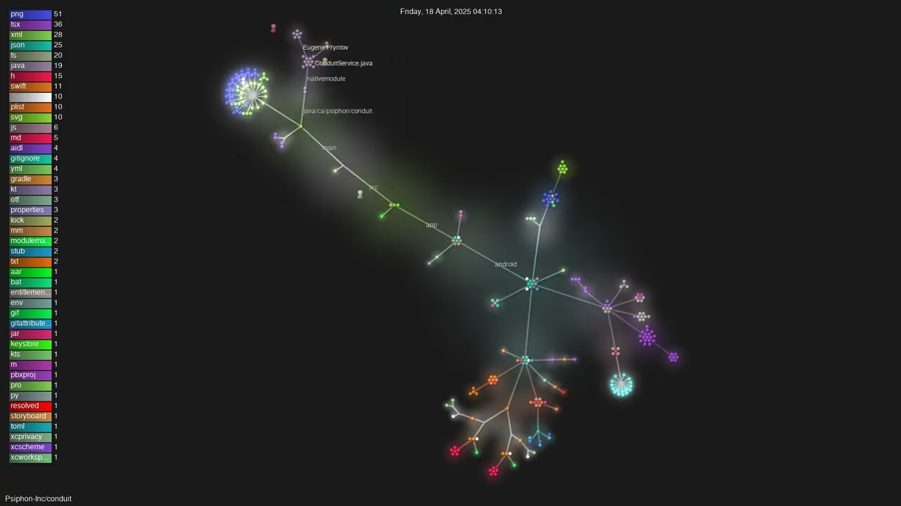 Psiphon-Inc/conduit - Gource visualisation