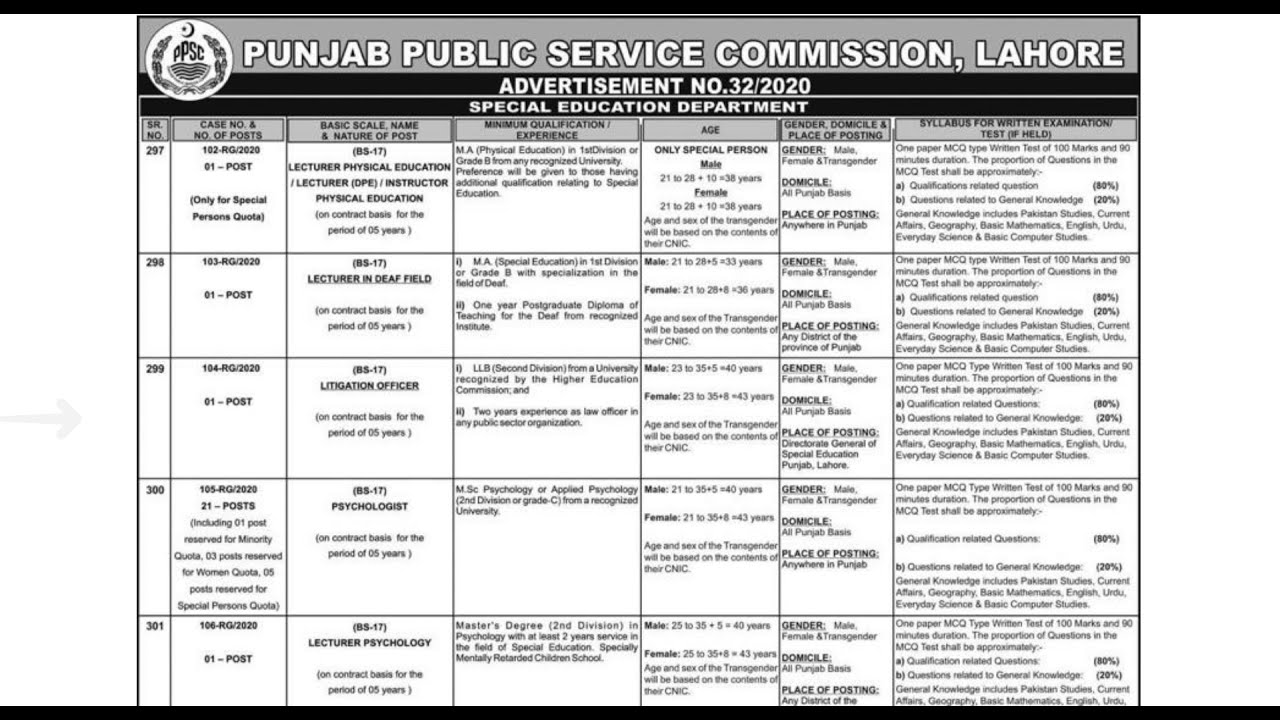 Punjab Public Service Commission PPSC 36+ Jobs 2020 Latest Opportunities