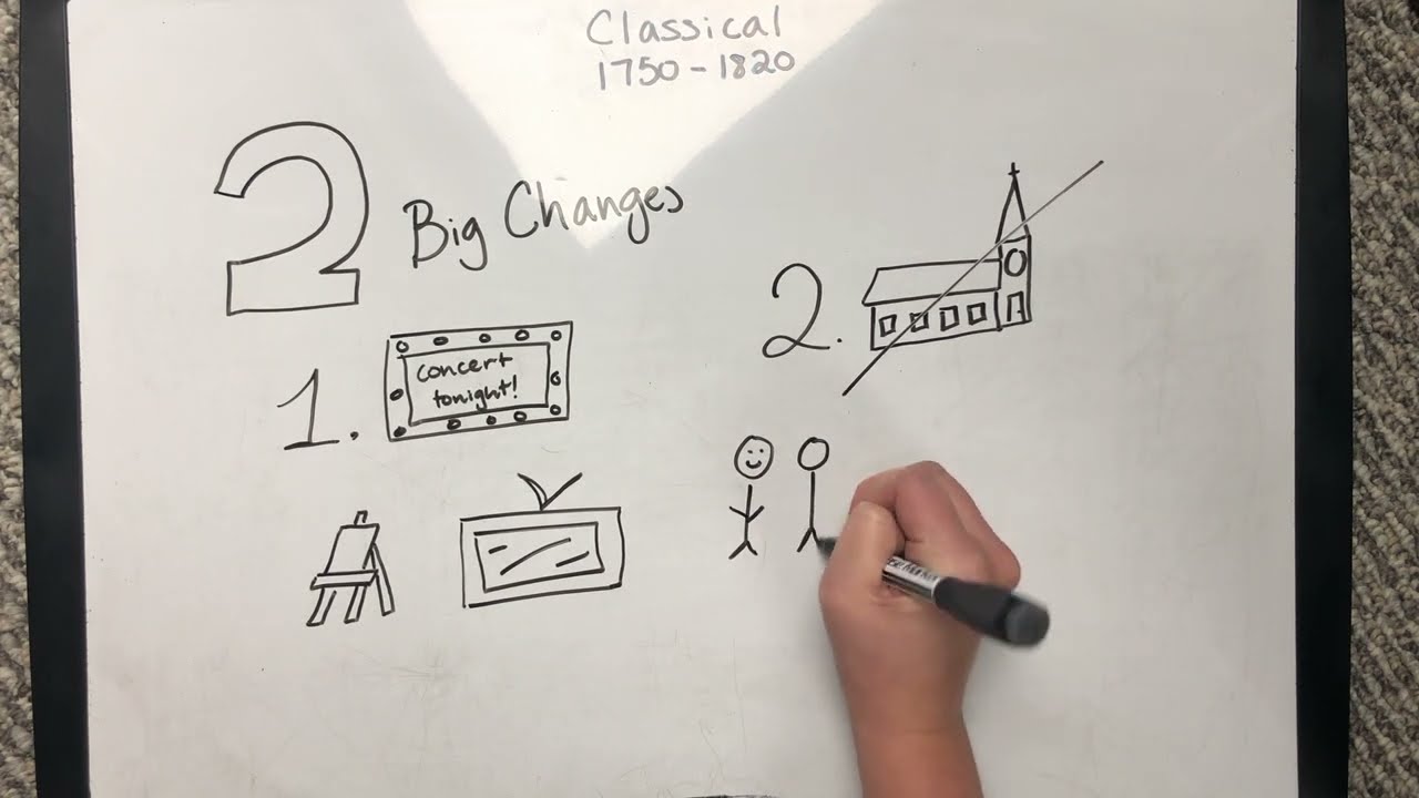 A Brief Overview of Classical Era Music