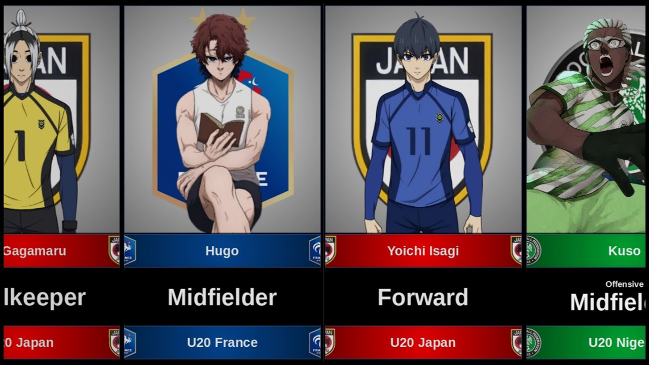 All Players in U20 World Cup in Blue Lock