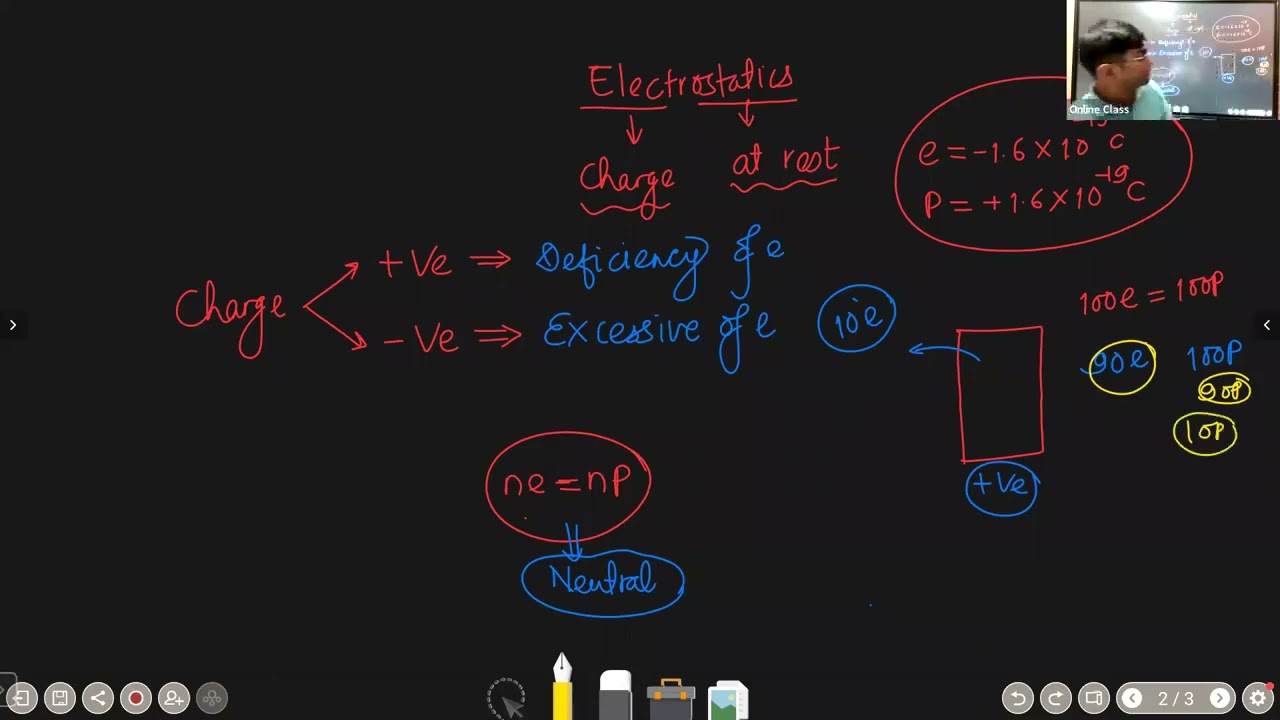 L1 on Electrostatics by ram Tiwari sir 