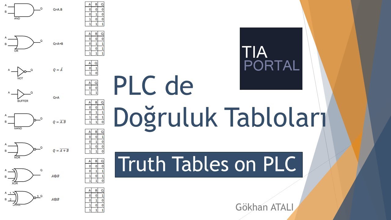 4-Doğruluk Tablolarının PLC ile gerçeklenmesi