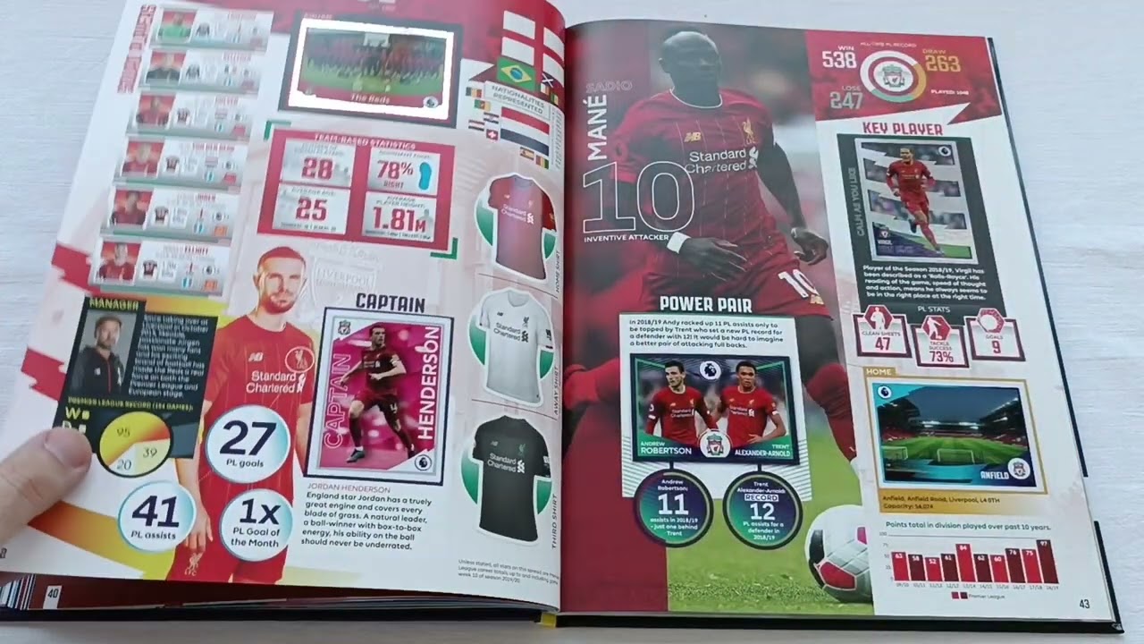 Panini English Premier League 2019-2020  - 100% Complete