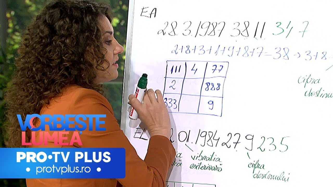 Numerologia iubirii