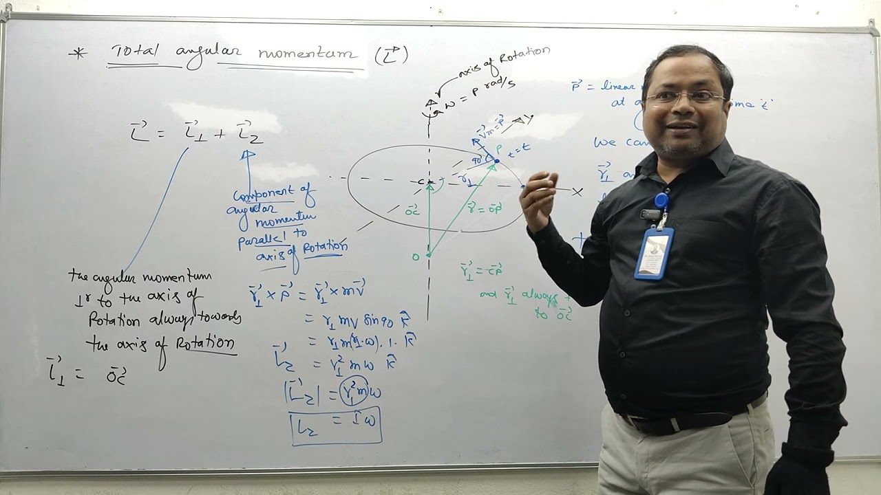 CLASS - 11 | PHYSICS | ANGULAR MOMTUM FOR PARALL AND PRPEN - DICULAR TO AXIS OF ROTATION