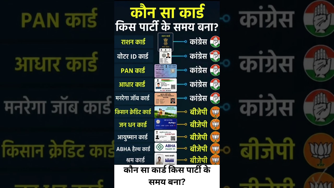 कौन सा कार्ड किस पार्टी के समय बना #modi #bjp #congress #india #knowledge #shortvideo #viralvideo