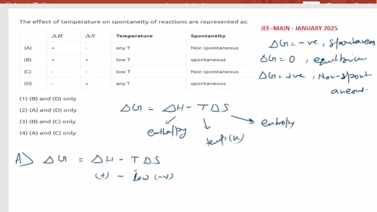JEE Main-2025 | The effect of temperature on spontaneity of reactions are represented as ...|
