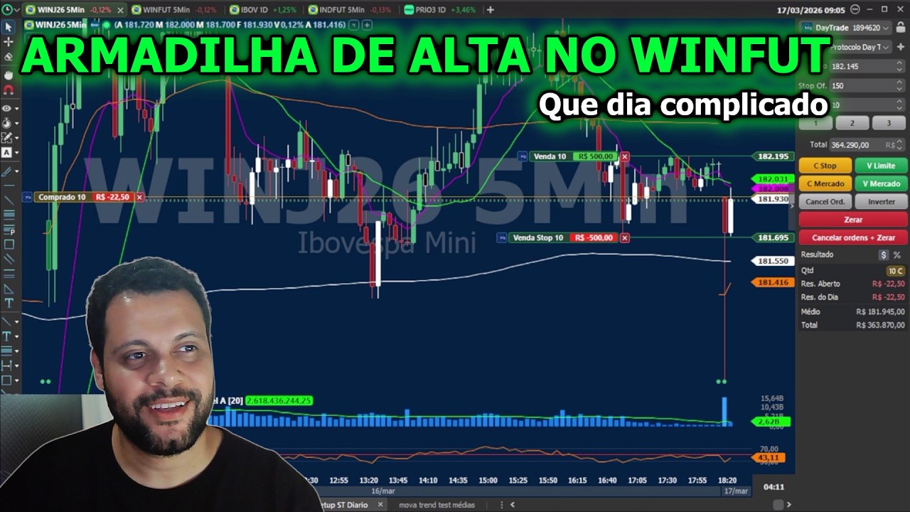 Armadilha de alta no winfut... hoje eu errei | Adriano Silva
