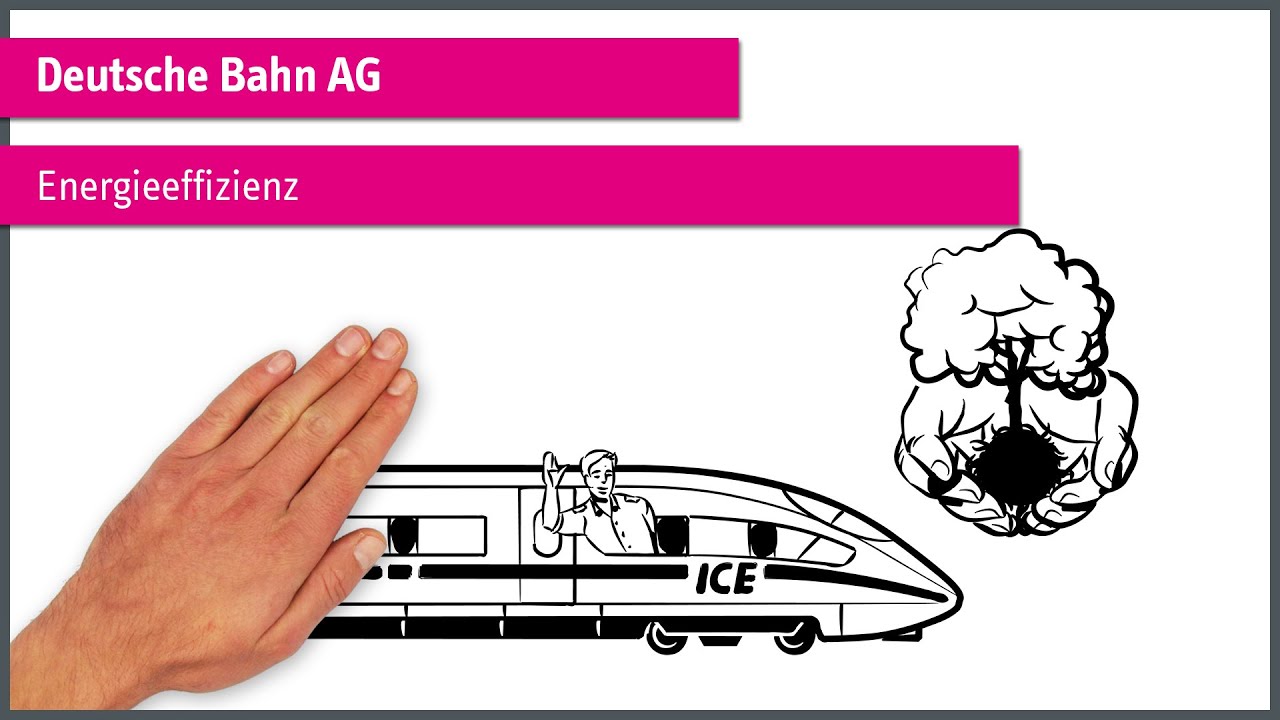 explainity&reg; Erkl&auml;rvideo: 