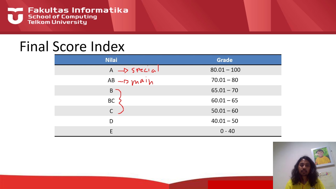 OS   Meeting 0   Video 3   Final Score