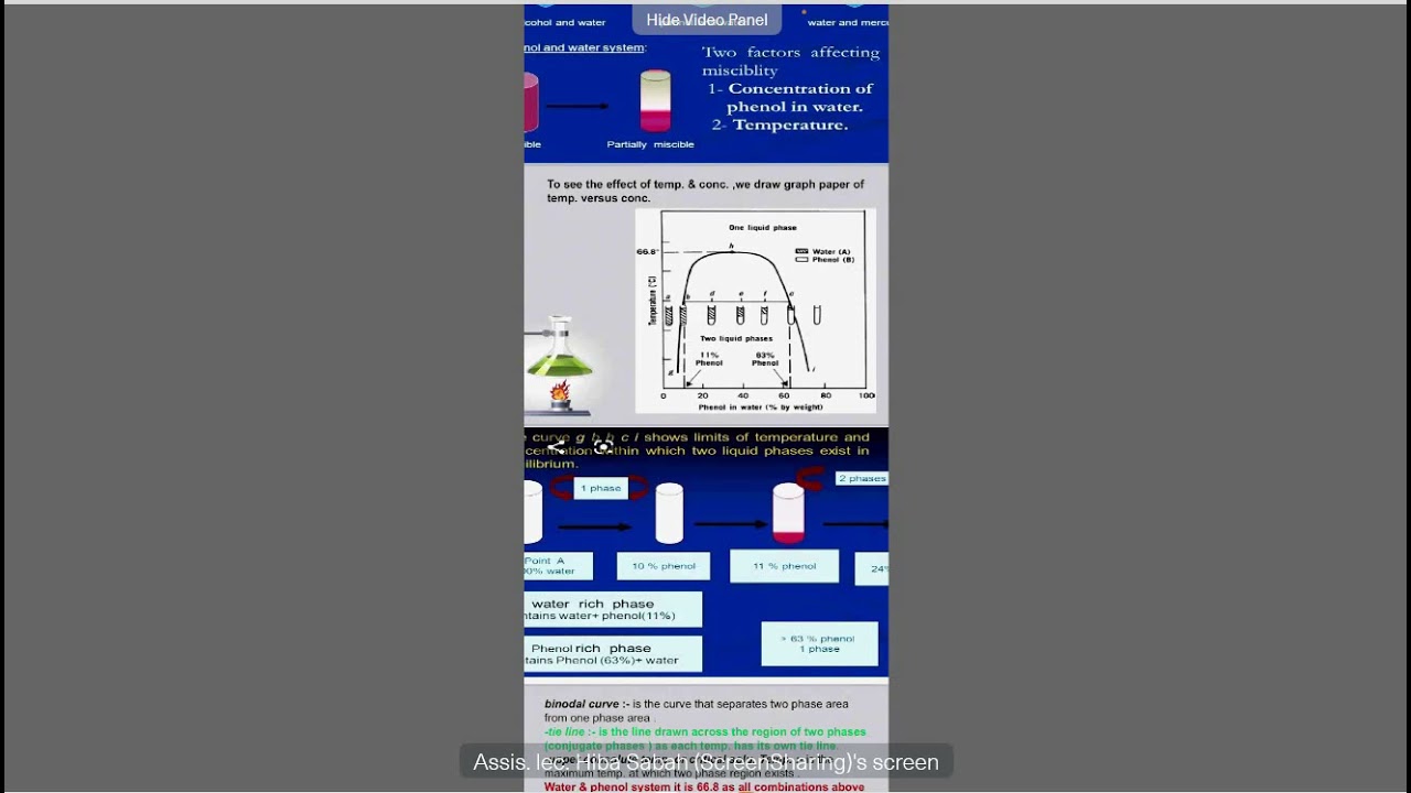 صيدلة فزياوية عملي المختبر الثاني The phase rule