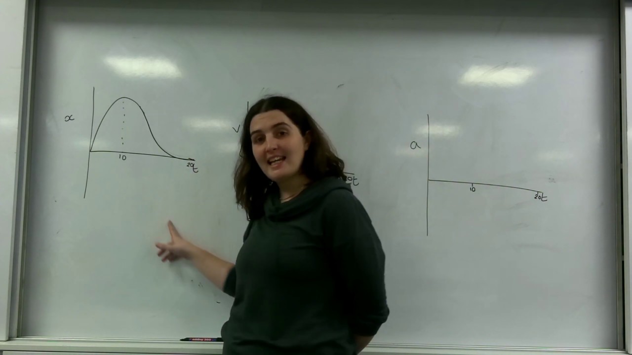 Displacment, velocity and acceleration time graphs AQA Alevel physics