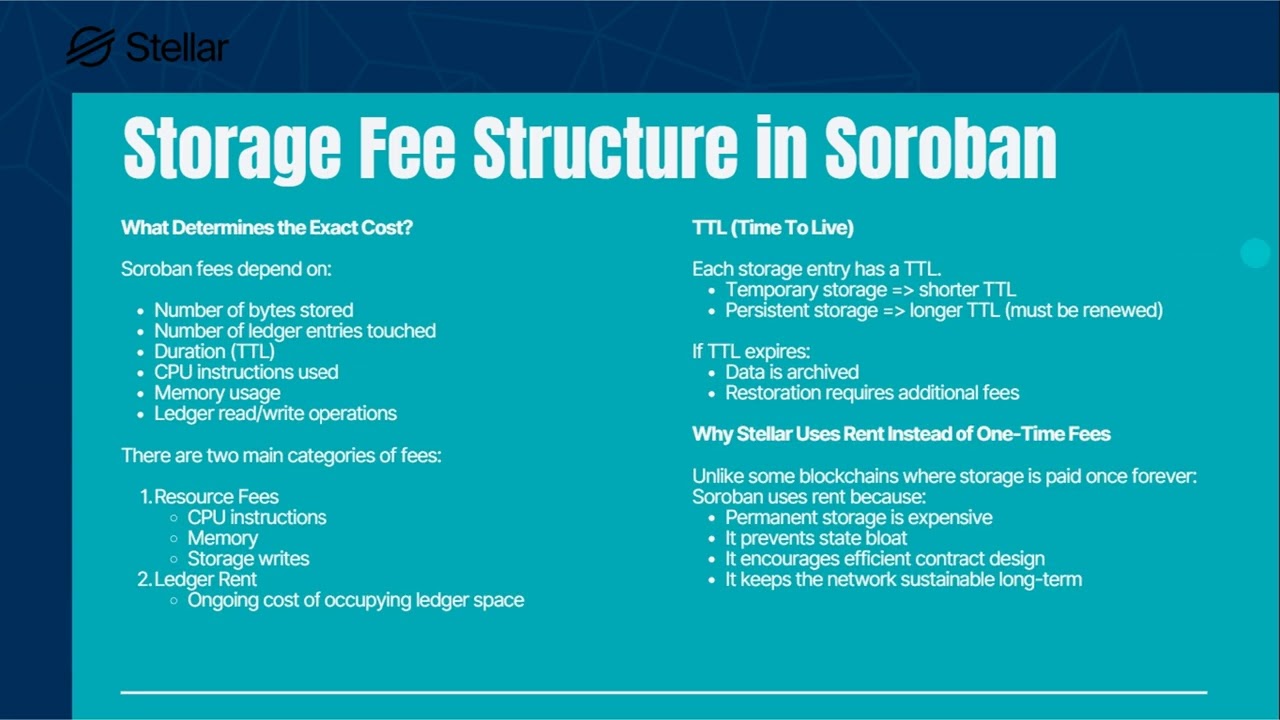 Build on Stellar - Storage Fee Structure in Soroban (5)