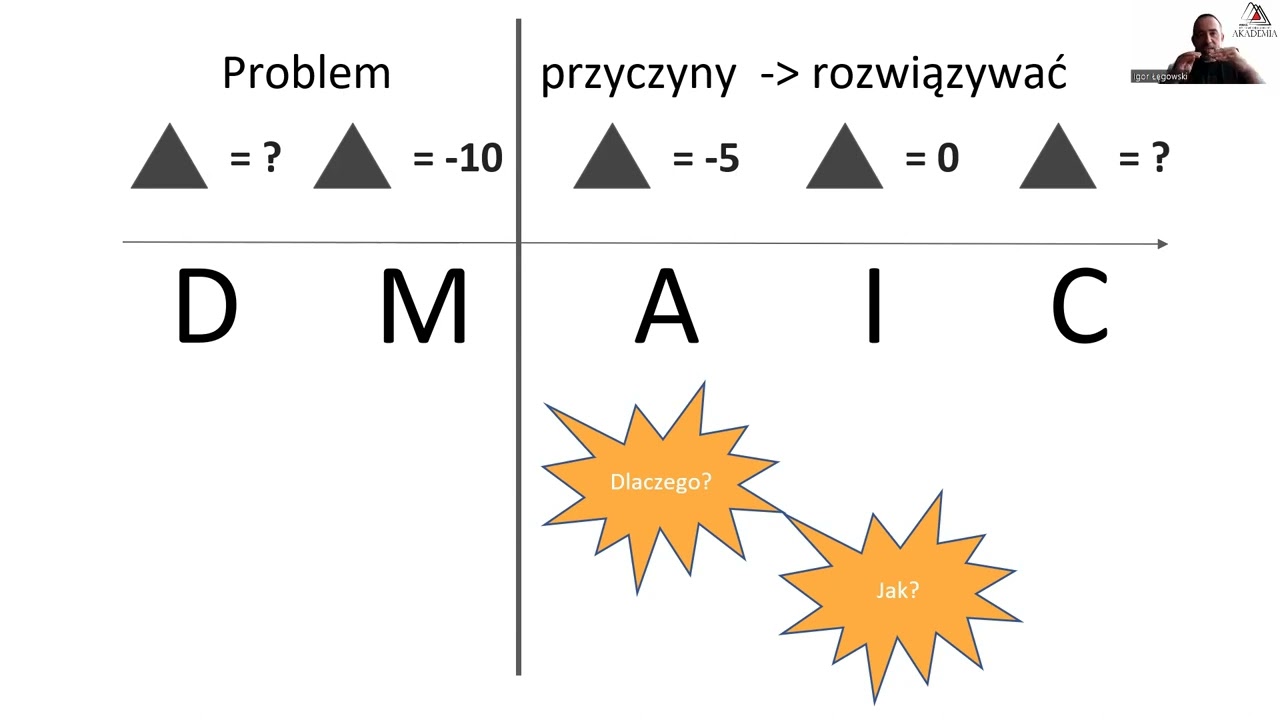 Wprowadzenie do projekt&oacute;w DMAIC i szkoleń w AkademiaMOD