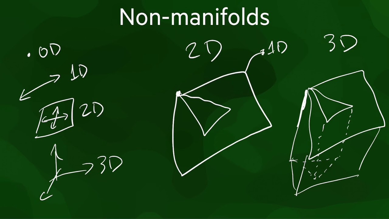 GEO1004 -- Boundary representation