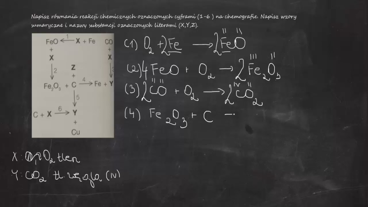 Napisz równania reakcji chemicznych oznaczonych cyframi (1-6) na chemografie. FeO → X + Fe, Fe2O3