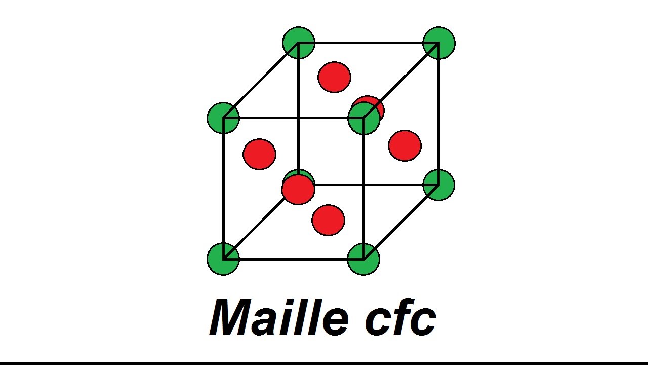 Maille cubique à faces centrées : exercice classique