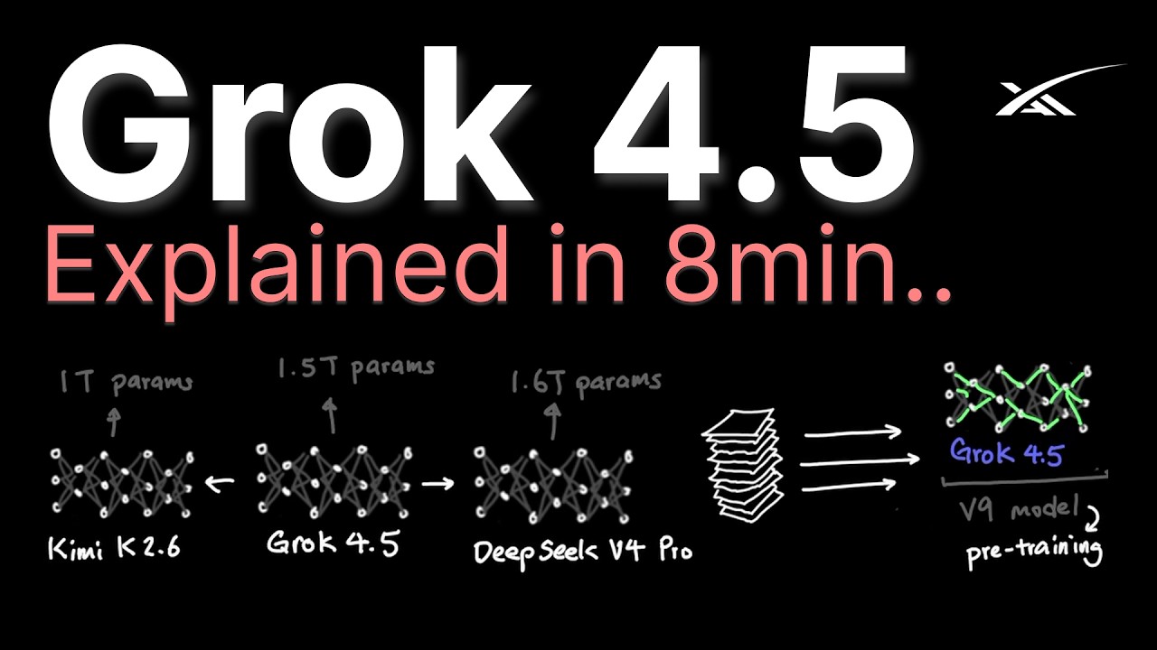 Grok 4.5: разбор за 8 минут.