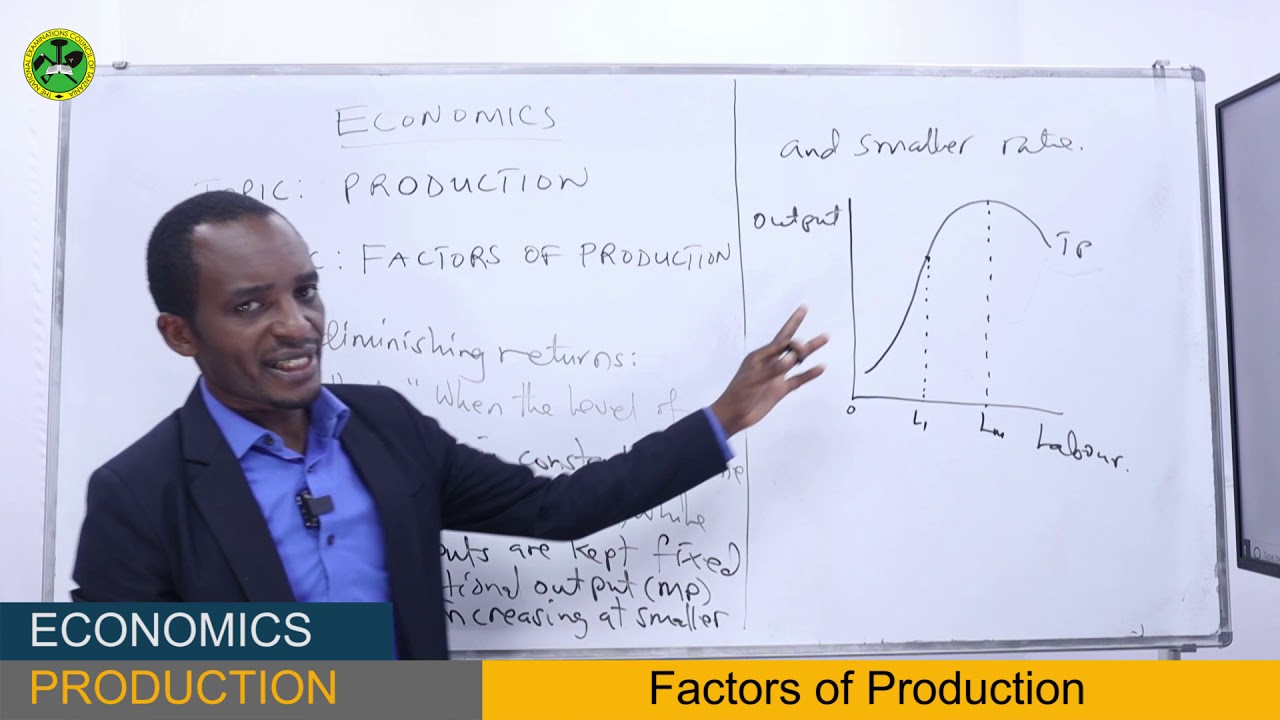 Mapitio ya somo la Economics katika mada ya 'Production' kwa watahiniwa wa Kidato cha Sita