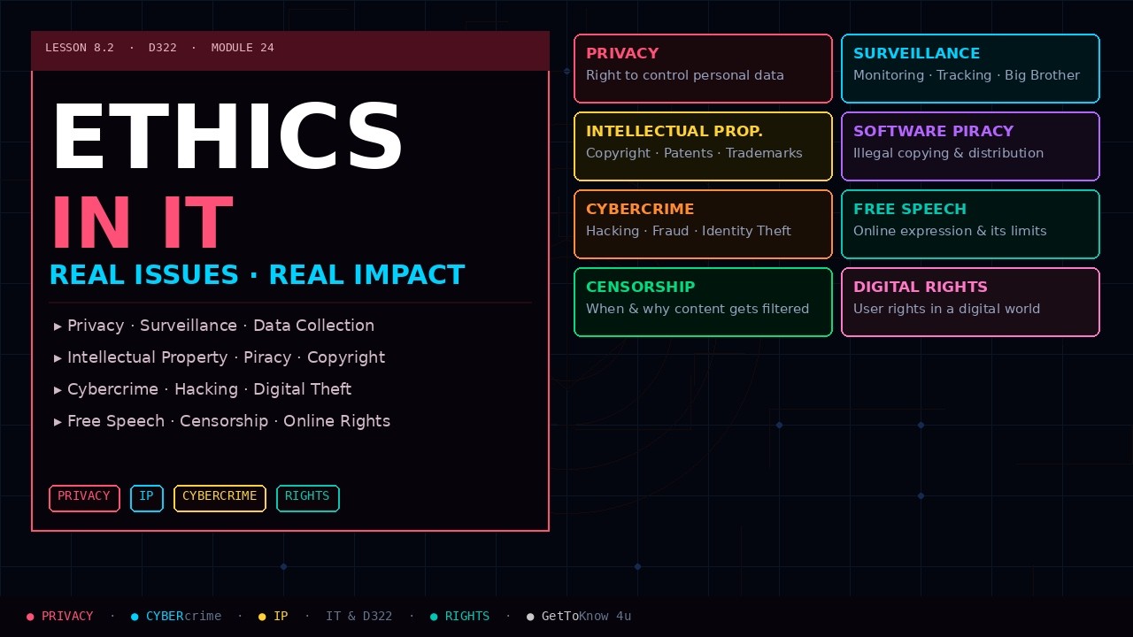 Ethics in It