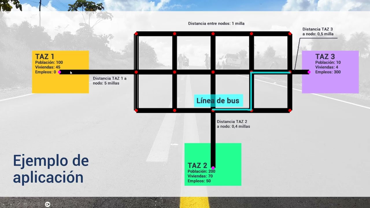 Ejemplo de Macrosimulación con CUBE