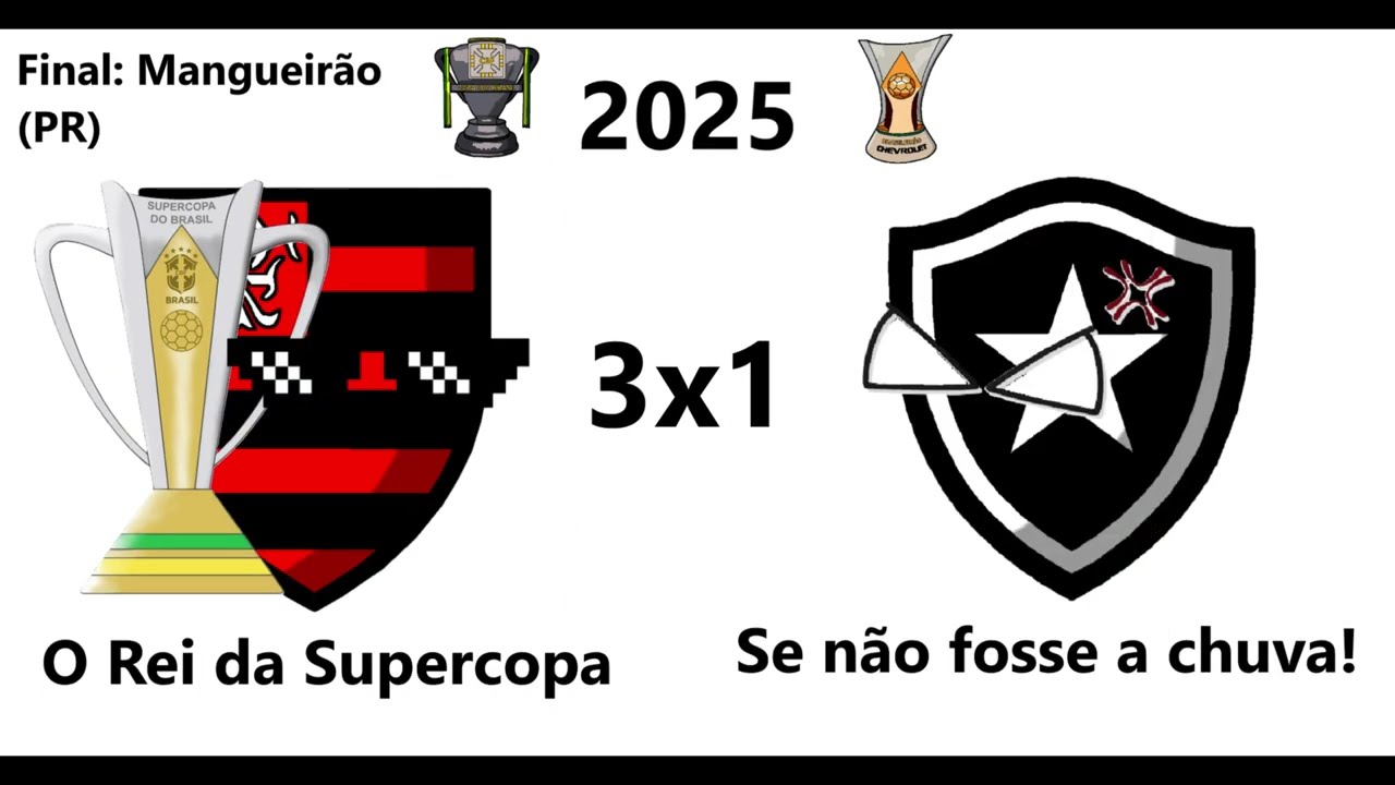 Campe&otilde;es da Supercopa do Brasil (Supercopa Rei) 1990-2025