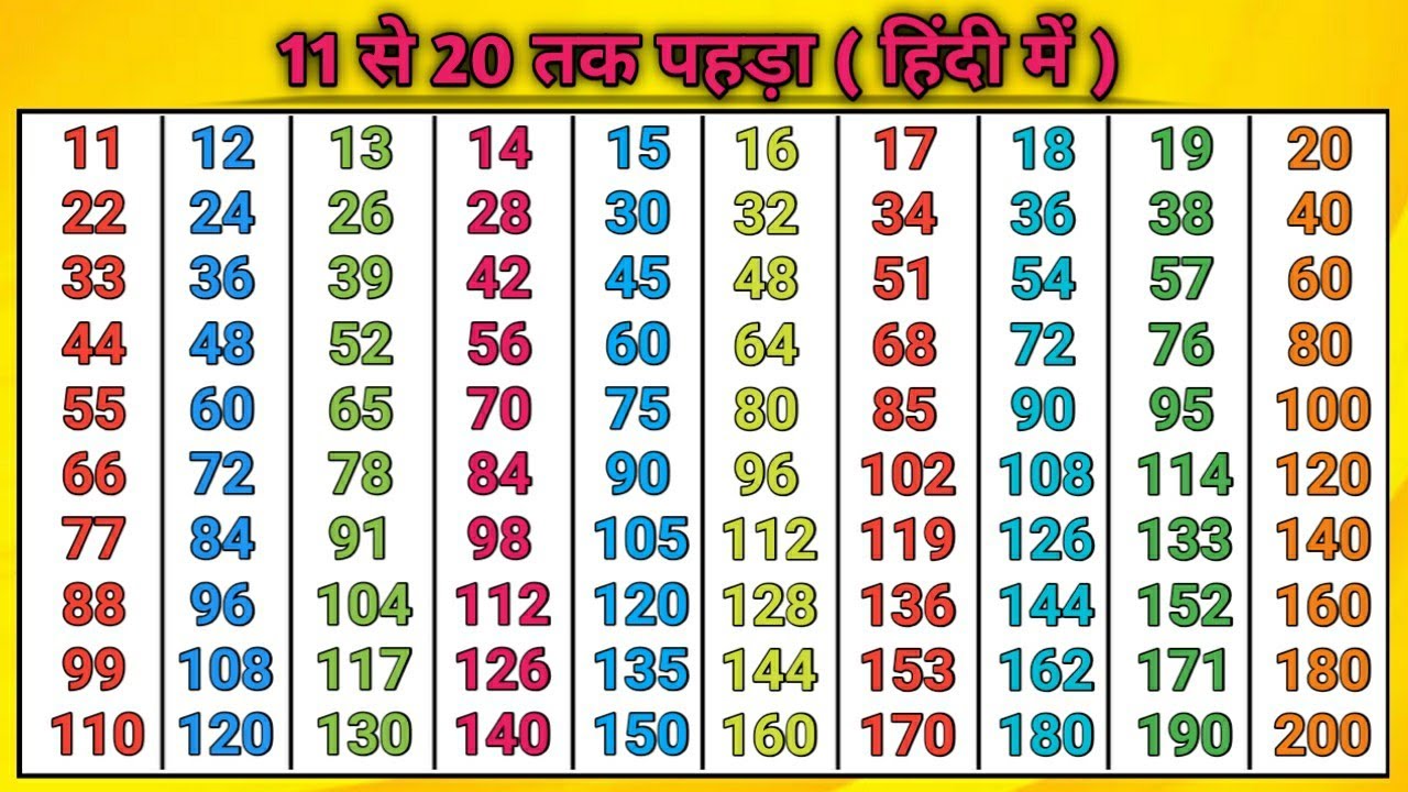 Pahada video 11 se 20 tak hindi me. Table video of 11th to 20th.