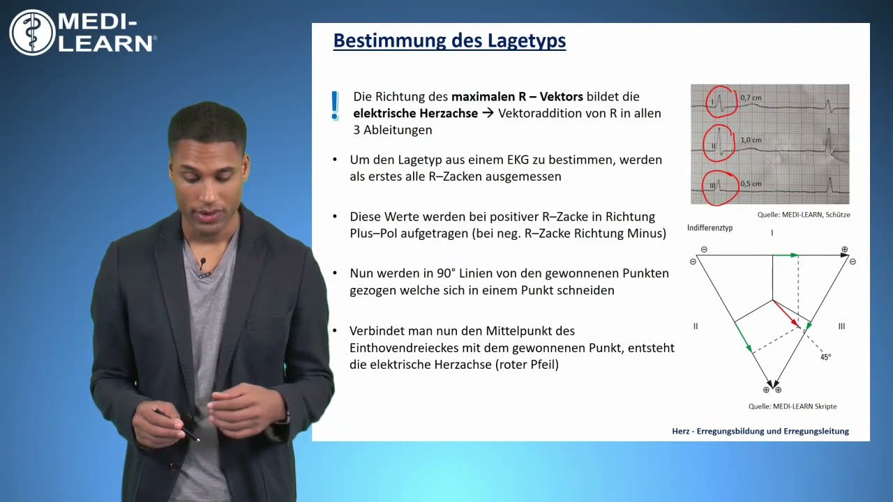 Bestimmung des Lagetyps (Teil 1/3) MEDI LEARN Online-Kurs