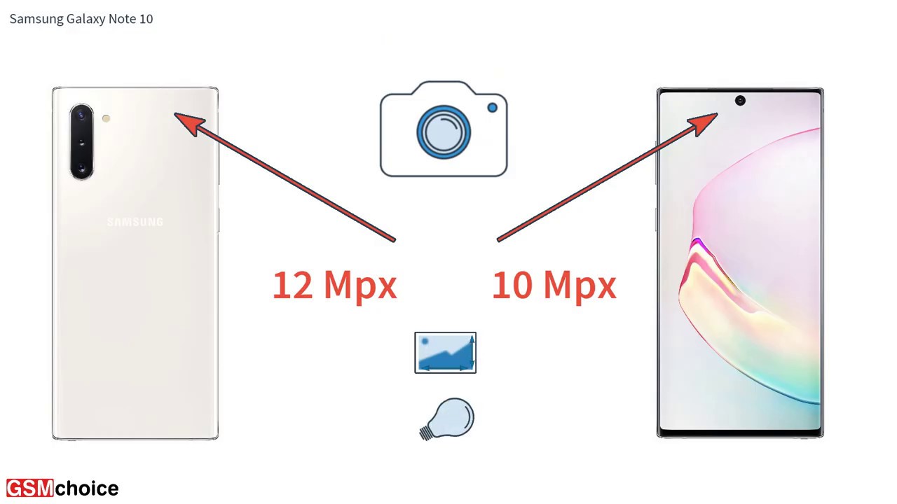 Samsung Galaxy Note 10 - Smartphone specification by GSMchoice.com