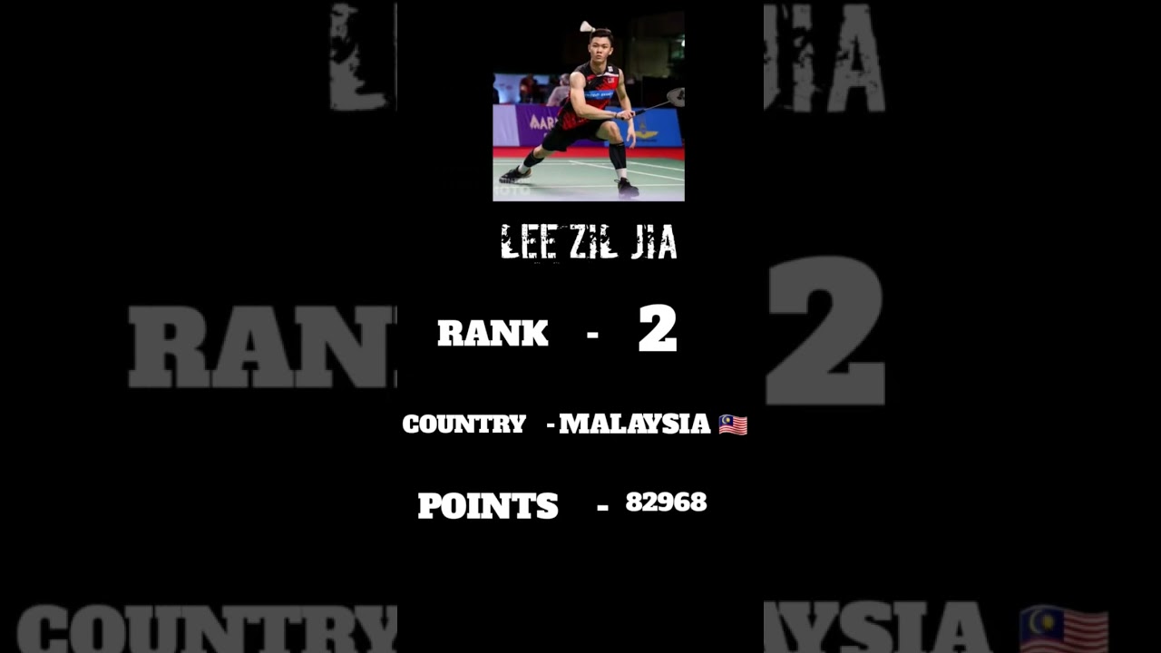 Top 3 badmition Player Of The World //#shorts //#shortsfeed //badminton //#sportistics