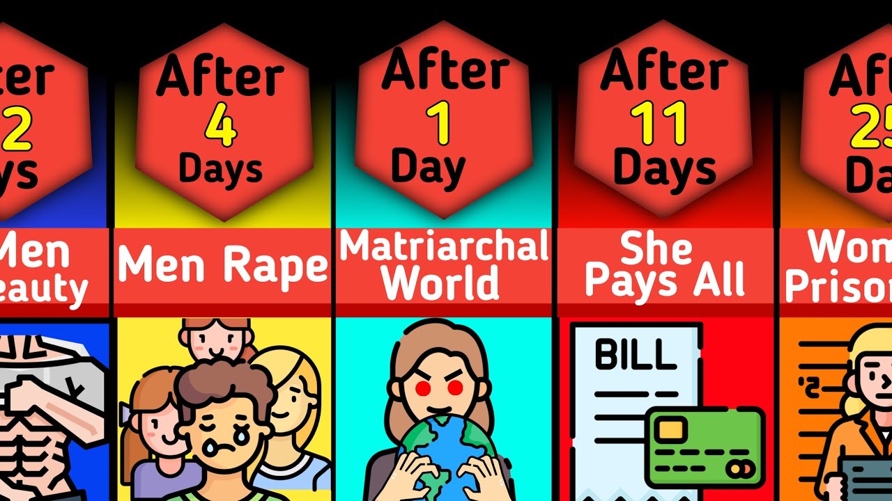Timeline : what if world became matriarchal